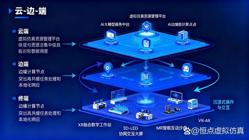 政企信息化建设：推动企业数字化转型的新引擎