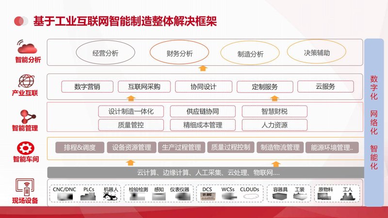 企业数字化转型：迎接未来商业模式
