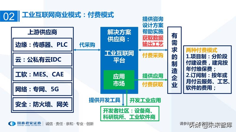 互联网浪潮下的企业网站升级路径