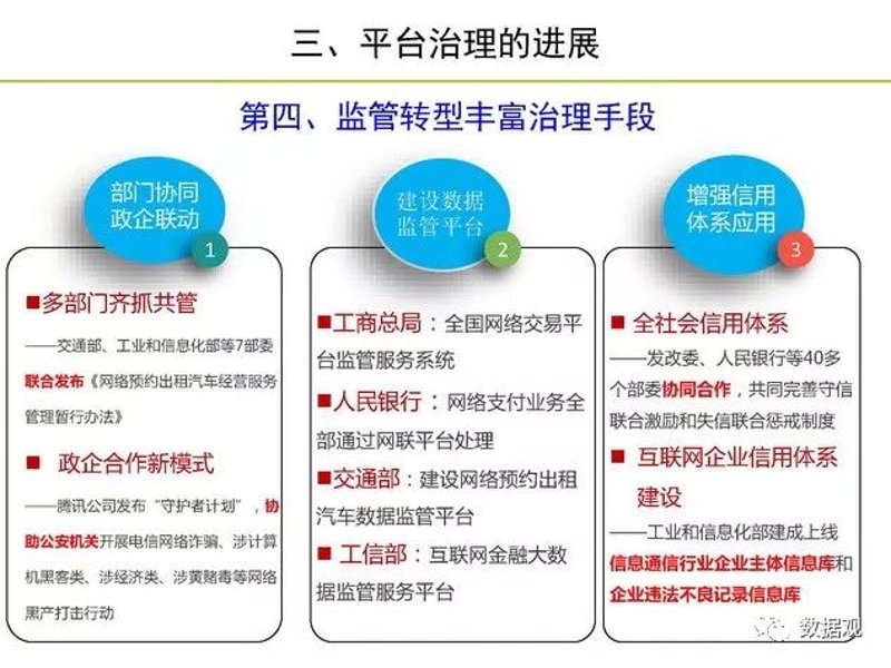 政企信息化建设