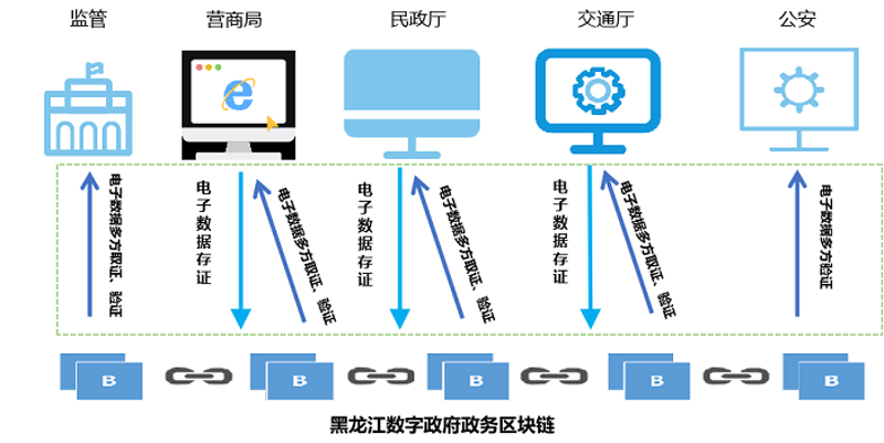 政企信息化建设：开启未来管理新模式