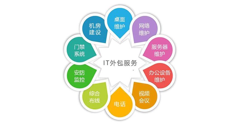 政企信息化建设，迈向智慧发展的未来
