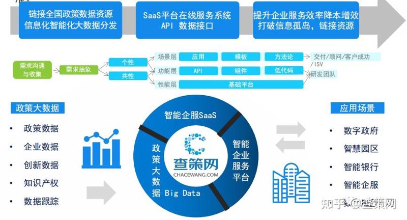长沙系统集成：智慧城市的基石